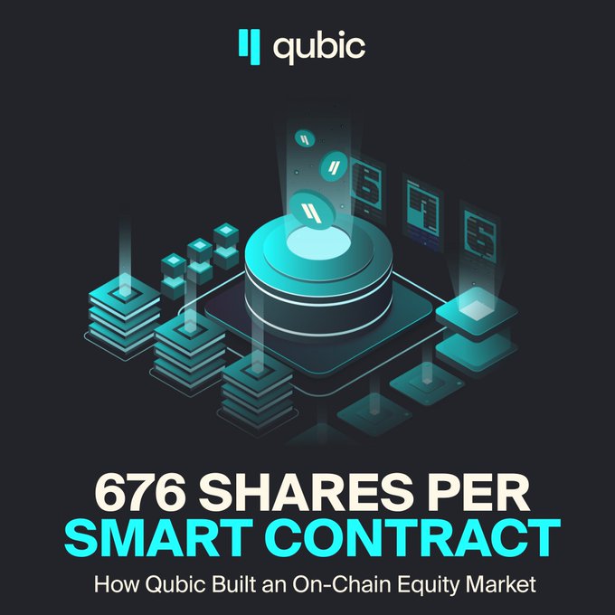 The image features the Qubic logo at the top with an isometric illustration of stacked teal data cubes flowing into a central circular smart contract hub, accompanied by the headline "676 SHARES PER SMART CONTRACT — How Qubic Built an On-Chain Equity Market." It visually reinforces the post's explanation of Qubic's smart contract share structure, depicting how 676 individual shares connect to and earn dividends from each on-chain contract's operations.