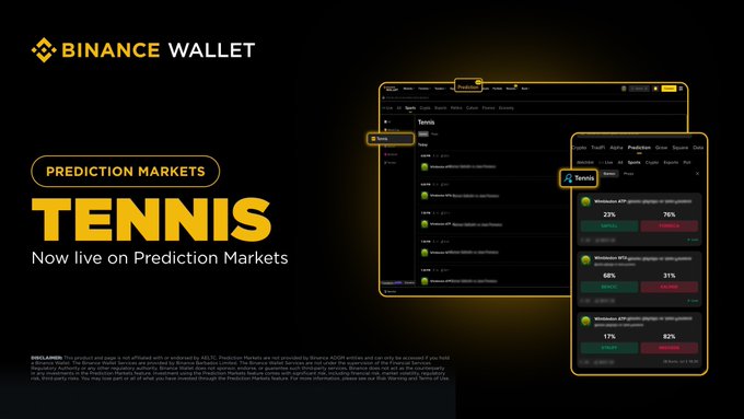 A promotional banner for Binance Wallet announcing Tennis Prediction Markets, featuring screenshots of the platform's interface displaying live match odds (23%/76%, 60%/31%, 17%/82%) for Wimbledon games, with "Tennis" now added as a new category to align with the ongoing Championships.