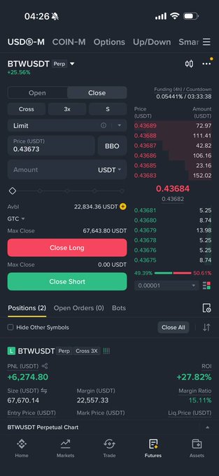 A cryptocurrency trading app screenshot showing a BTWUSDT perpetual futures position with 3x leverage, a PNL of +6,274.80 USDT (+27.82% ROI), and price details around 0.43673.