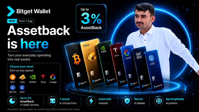 A promotional advertisement for Bitget Wallet announcing a new feature from 1 Aug called 'Assetback is here', offering up to 3% AssetBack when spending with cards tied to assets like BTC, Gold, NVIDIA, Tesla, Google, S&P 500, and USDC.