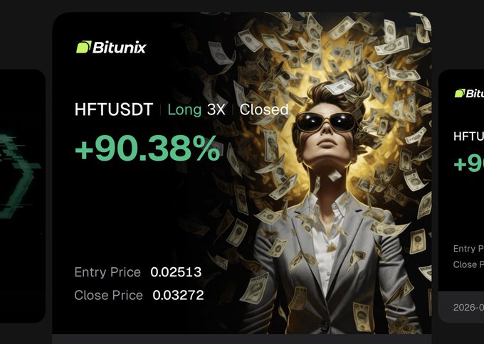 A promotional graphic from Bitunix shows a closed HFTUSDT long 3X position with a +90.38% gain, featuring an illustrated woman surrounded by falling money.