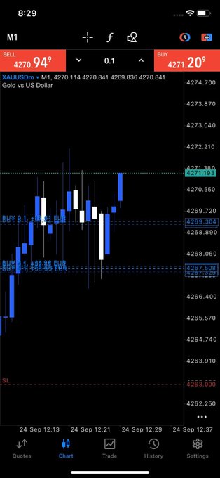 A screenshot of a mobile trading app displaying a candlestick chart for XAU/USDm (Gold vs US Dollar) at 4270.94 sell/4271.20 buy, with the chart showing recent price action and marked buy/sell levels. The image promotes a Telegram trading channel (@Miracommunity09) that claims to offer 3-4 free winning trading signals daily, using the gold chart as visual proof of trading opportunities.