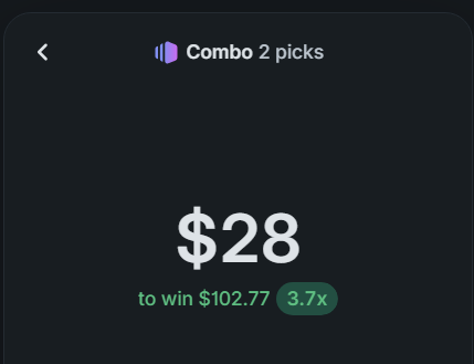 A sports betting app screen titled "Combo 2 picks" showing a $28 wager to win $102.77 at 3.7x odds.