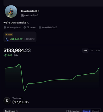 A profile for 'JakeTradesFr' on a trading platform shows a 24H profit of +$288.02, a total cash balance of $181,239.05, and a trading performance chart.
