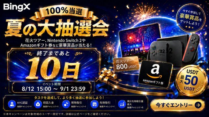 BingX cryptocurrency exchange summer promotional banner in Japanese advertising a 10-day lottery event (8/12 15:00 - 9/1 23:59) with prizes including Nintendo Switch 2, Amazon gift cards (800 USDT), and up to 50 USDT rewards.