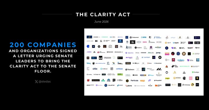 The image features a large poster with various logos of companies and organizations, such as Ripple, Bitcoin, and Twitter, along with the text "200+ organizations are pushing for CLARITY." The poster also includes a quote from @Ripple about the importance of clarity in their work. The post is titled "The CLarity Act" and was signed by @XRipple.
