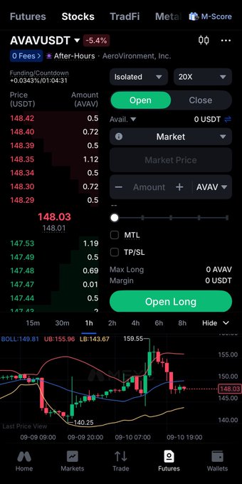 A cryptocurrency trading app interface displaying the AAVAVUSDT futures pair with a -5.4% change, showing an order book, an 'Open Long' button, and a candlestick chart.