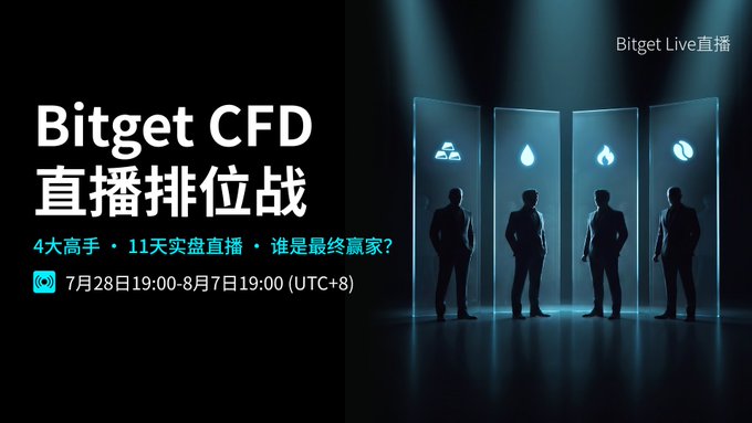 A dark promotional graphic for 'Bitget CFD' featuring silhouettes of four figures under spotlights with trading icons, with text '4大高手 • 11天实盘直播 • 谁是最终赢家？ 7月28日19:00-8月7日19:00 (UTC+8)'.