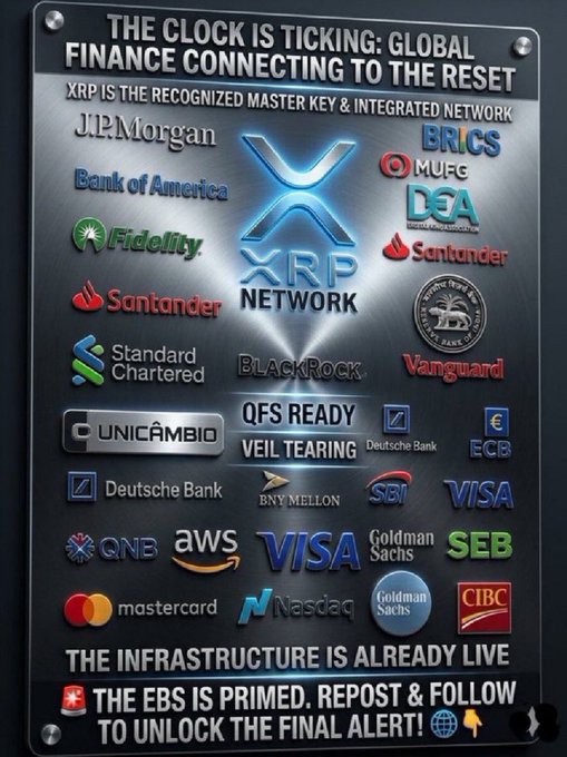 A promotional graphic centered on the XRP logo with surrounding bank and financial institution logos (JPMorgan, Bank of America, BRICS, Visa, Mastercard, etc.) and text reading 'THE CLOCK IS TICKING: GLOBAL FINANCE CONNECTING TO THE RESET', 'XRP IS THE RECOGNIZED MASTER KEY & INTEGRATED NETWORK', and 'THE INFRASTRUCTURE IS ALREADY LIVE'.