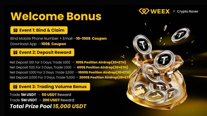 The image features a poster for a cryptocurrency exchange called WEEX, which offers a welcome bonus for new users. The poster includes a gold coin design with the text "Welcome Bonus" written above it. Below this, there are descriptions of various trading positions available on the exchange, including options and CFD trading. The post also mentions that you can claim free trading positions on WEEX by clicking on the provided link.