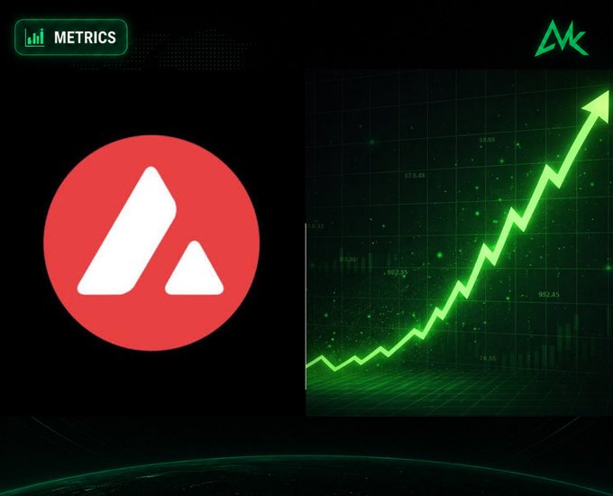 A graphic featuring the Avalanche (AVAX) red logo next to a green upward-trending chart, with 'METRICS' text in the corner.