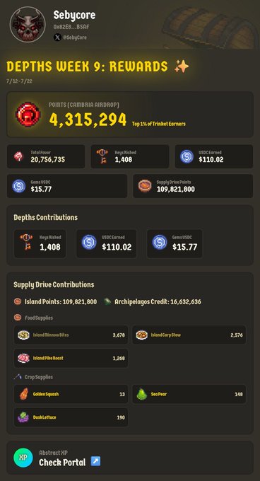 A gaming rewards dashboard for 'Sebycore' showing 'DEPTHS WEEK 9: REWARDS' with 4,315,294 points, detailing various contributions including USDC earnings, supply drive contributions with items like Island Mining Bits and Golden Spinach.