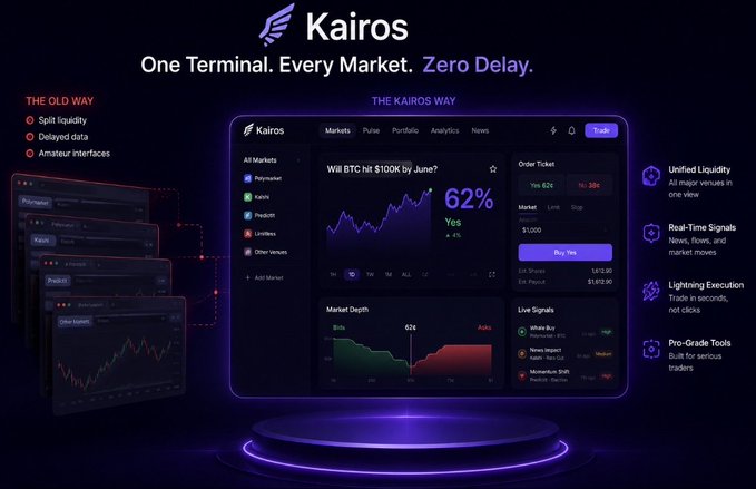 A promotional graphic for 'Kairos' trading platform featuring the tagline 'One Terminal. Every Market. Zero Delay.' showing the software interface with 'Will BTC hit $100K by June?' and market depth charts.