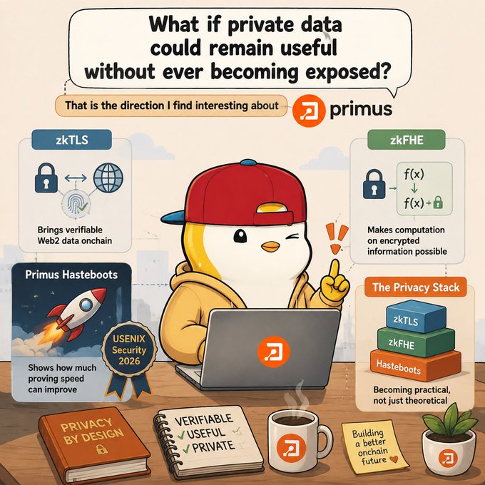 An infographic featuring a cartoon duck in a red cap promoting "primus," with text about private data and explaining technologies like "zkTLS" and "zkFHE."