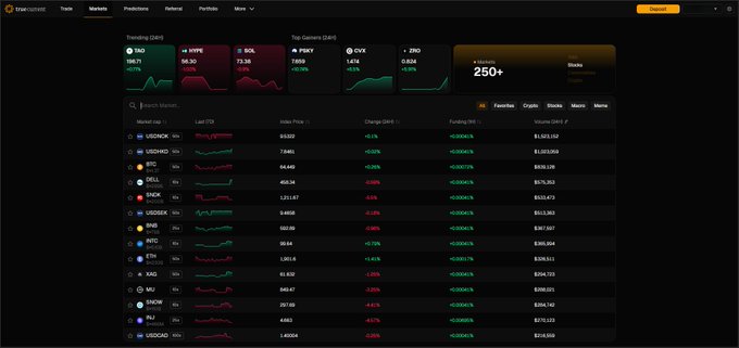 A dark-themed cryptocurrency market dashboard showing trending coins like WIFE, SOL, PEPE, CVX, and ZRO, with the site name 'KleinControl' visible in the top left corner.