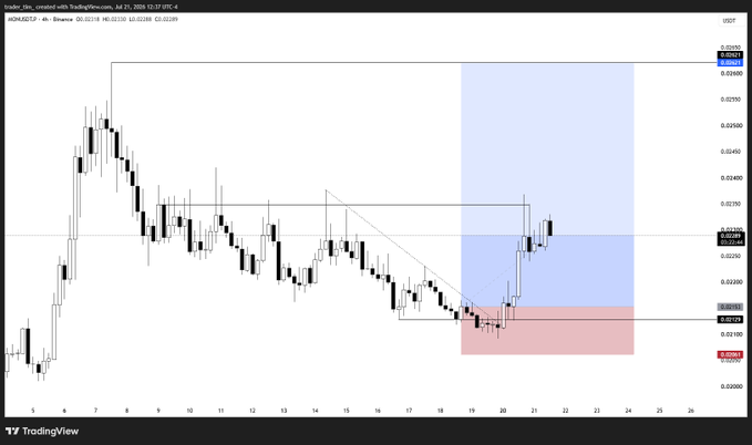 A TradingView 4-hour candlestick chart for BANKUSDT/USDT on Binance shows price action from July 5-26, 2024, featuring marked supply/resistance zones highlighted in blue and a demand zone in red.