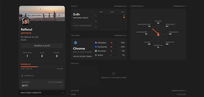 A dark-themed analytics dashboard profile for user 'Rafboul' (@rafboul) displays focus stats (0.4h average, 53% of time), top apps including Chrome, Obsidian, Facebook, and Terminal, and a skills radar chart.