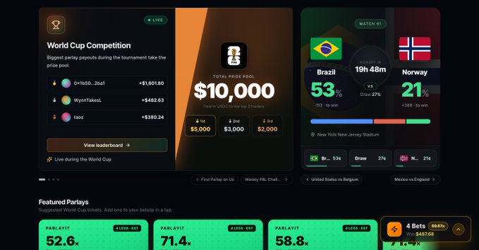 A sports betting interface showing a live World Cup Competition with a $10,000 total prize pool and a match between Brazil (53%) and Norway (21%).