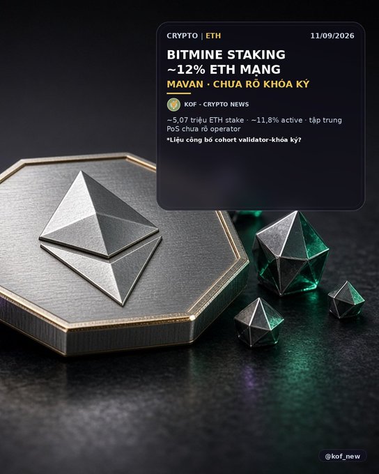 A graphic features a large silver Ethereum logo on a hexagonal base alongside green crystal-like polygons, with an overlay reporting 'BITMINE STAKING ~12% ETH MANG MAVAN - CHUA RÕ KHOA KỶ' dated 11/09/2026, including details about ~5.07 triệu ETH stake and ~11.8% active PoS.