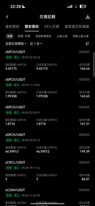 A screenshot of OKX's trading history (交易記錄) under the "Historical Orders" (歷史委託) tab shows multiple completed limit buy orders for xSPCX/USDT on September 28-29, 2024, with quantities ranging from 1.8776 to 46.59012 shares at average prices between $145.63 and $149.39. The image directly supports the poster's claim of daily SPCX purchases on OKX, though the visible buy amounts appear modest in contrast to the ambitious goal of accumulating 10 million shares.