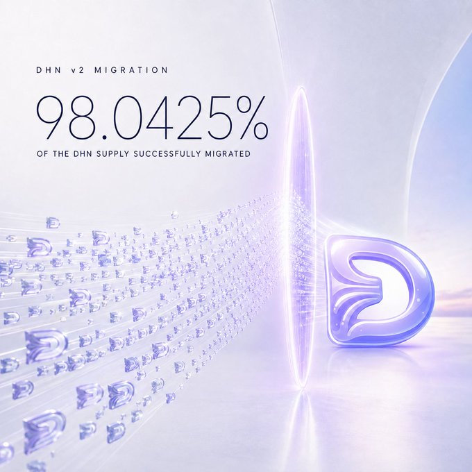 A graphic displays "DHN v2 MIGRATION" at 98.0425%, showing a stream of "D" logos flowing through a portal.