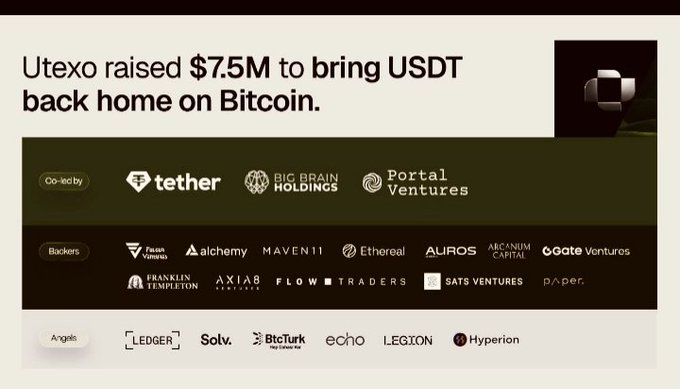 A funding announcement stating 'Utexo raised $7.5M to bring USDT back home on Bitcoin', listing co-led investors Tether, Big Brain Holdings, and Portal Ventures, along with various backers and angels.