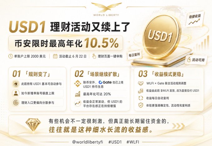 The image features a poster for a cryptocurrency called "World Liberty" with a gold coin symbol, which represents the US dollar. The poster also includes information about the currency exchange rate between the US dollar and the Chinese Yuan (CNY). The text on the poster is in both English and Chinese, providing a clear understanding of the current exchange rates and the purpose of the cryptocurrency.