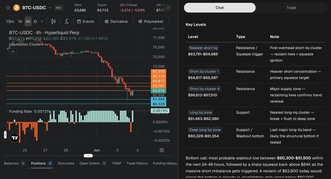 The image shows a screenshot of two computer screens displaying a trading app or interface for Bitcoin trading. The display features various indicators such as charts that show trends and patterns indicative of successful trading strategies, along with text providing information about different investment opportunities and options. 

Additionally, there is a caption at the bottom of the image stating "The 10 @get_truenorth access codes got used instantly, so got 10 more codes for you guys. I get it tho. TrueNorth is such an incredible trading edge." This suggests that these indicators may be specifically designed to assist users in making informed decisions about potential investments and trading opportunities within the Bitcoin space.