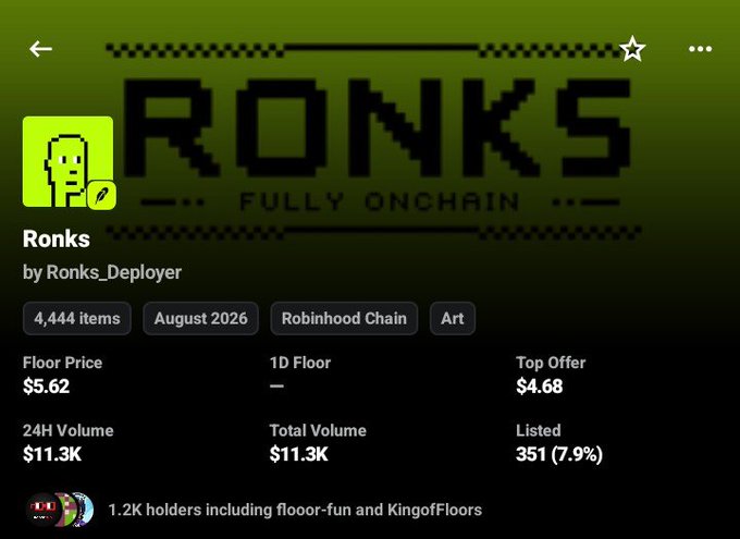 An NFT collection page on OpenSea for 'Ronks' by Ronks_Deployer, showing a floor price of $5.62, 24H volume of $11.3K, and 351 listed items on Robinhood Chain.