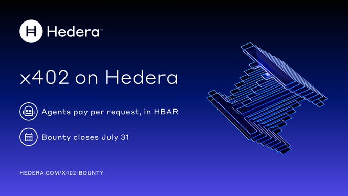A promotional graphic for 'x402 on Hedera' with the Hedera logo, noting that agents pay per request in HBAR and the bounty closes July 31, linking to hedera.com/x402-bounty.