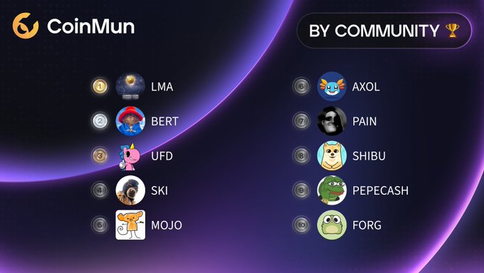 The image shows a list of various characters, including a cartoon character, a person with a dog, and an animal, along with their corresponding names such as "LMA", "BERT", "UFD", "SKI", "MOJO", "AXOL", "SHIBU", "PEPECASH", "PAIN", "MAXPEN", "PEPECASHVU", and "FORG". The post is titled "CoinMun" and it appears to be a list of characters, possibly from a game or a social media platform.