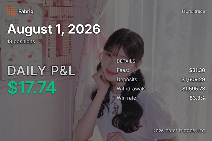 A Fabriq.trade daily P&L report for August 1, 2026 shows $17.74 profit across 18 positions, with fees of $31.30, deposits of $1,609.29, withdrawals of $1,595.73, and an 83.3% win rate, featuring a young woman in the background.