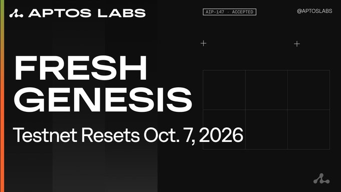 A digital advertisement with a black background displaying the APTOS LABS logo and the text 'FRESH GENESIS Testnet Resets Oct. 7, 2026', along with '@APTOSLABS' and 'AIP-147 - ACCEPTED'.