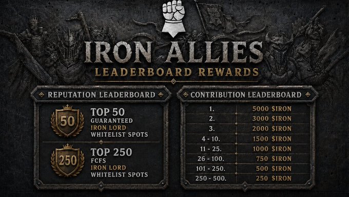 An 'IRON ALLIES LEADERBOARD REWARDS' graphic displaying Reputation Leaderboard tiers (Top 50, Top 250) and Contribution Leaderboard prizes ranging from 5000 down to 250 SIRON.