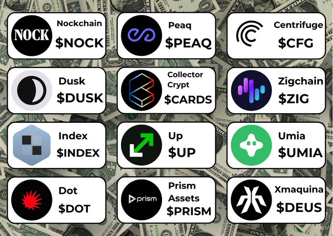 A grid displaying 12 cryptocurrency tokens including Nockchain ($NOCK), Peaq ($PEAQ), Centrifuge ($CFG), Dusk ($DUSK), Collector Crypt ($CARDS), Zigchain ($ZIG), Index ($INDEX), Up ($UP), Umia ($UMIA), Dot ($DOT), Prism Assets ($PRISM), and Xmaquina ($DEUS) over a background of dollar bills.