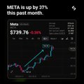 A financial chart shows Meta (META) stock priced at $739.76, up $40.85 (with a +5.85% gain displayed), under a headline noting "META is up by 37% this past month," visually supporting the post's claim that META is trading near recent highs following its personal AI agent launch.