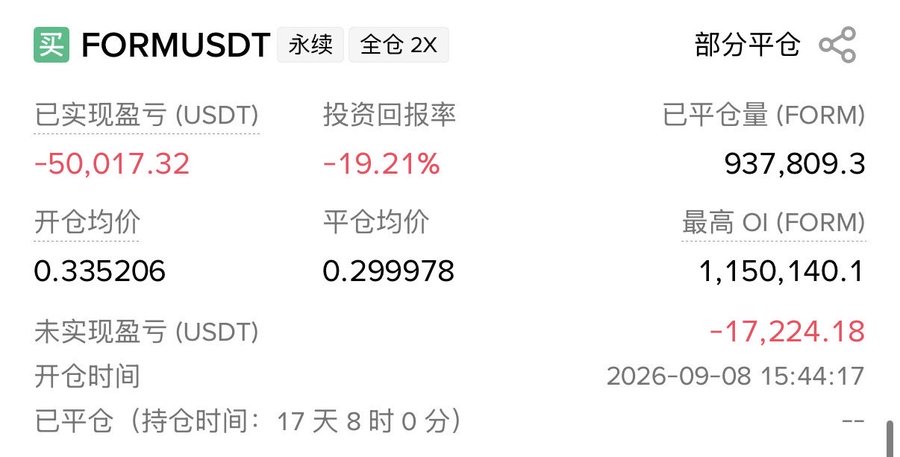 A trading dashboard for '买 FORMUSDT' showing a realized P/L of -50,017.32 USDT and an investment return rate of -19.21%.