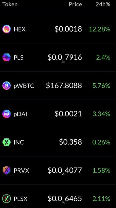 A cryptocurrency price tracker displaying 24-hour gains across tokens including HEX (+12.28%), PLS (+2.4%), pWBTC (+5.76%), pDAI (+3.34%), INC (+0.26%), PRVX (+1.58%), and PLSX (+2.11%), reinforcing the post's bullish sentiment of "Don't get tired of winning yet" with all listed tokens showing positive green percentage gains.
