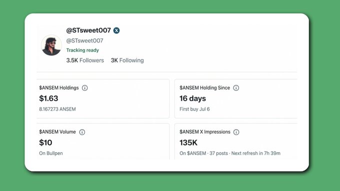 A Twitter analytics dashboard for @STsweet007 showing $ANSEM holdings of $1.63, 16 days holding, $10 volume, and 135K impressions.