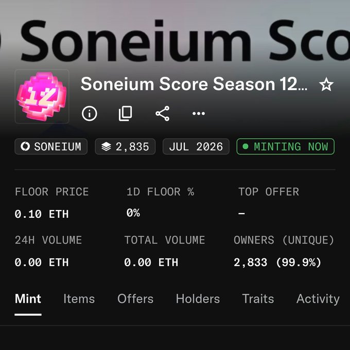 A screenshot of the "Soneium Score Season 12" NFT minting page on Soneium, showing a floor price of 0.10 ETH, 2,833 unique owners (99.9%), and a "MINTING NOW" status with 2,835 total items available in July 2026. The image directly supports the post's announcement about available NFT badges for users who reached 80+ score on Soneium, providing the minting details and current collection stats.