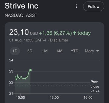 A Google Finance snapshot shows Strive Inc (NASDAQ: ASST) trading at $23.10, up $1.36 (6.27%) on August 31, with a sharp upward spike visible in the intraday chart—reflecting the strong bullish momentum referenced in the post describing it as a "rocket ship."