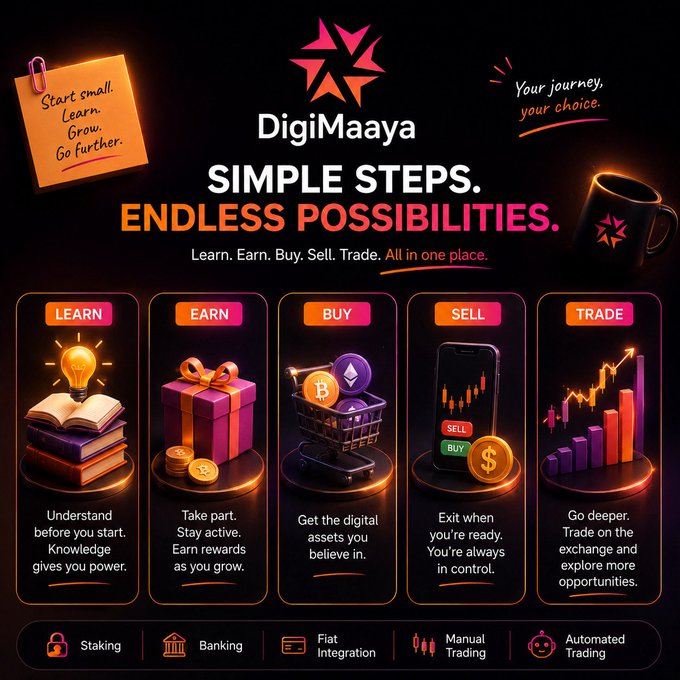 A DigiMaaya promotional infographic displaying the tagline 'SIMPLE STEPS. ENDLESS POSSIBILITIES.' with five categories: Learn, Earn, Buy, Sell, and Trade, and features including Staking, Banking, Fiat Integration, Manual Trading, and Automated Trading.