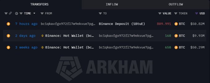 The image shows a table of transactions, with two rows representing Bitcoin Cash (BCH) and other types of cryptocurrency transfers. The Bitcoin Cash row includes a transfer from "Arkham" worth $81.82M and a loss of $9.42M. The table also has a search bar which allows the viewer to enter specific details about these transactions, such as the account names, amounts, and locations. Additionally, there are several options for viewing or interacting with this information on different platforms like Bitcoin Cash Explorer, Arkham, or even just in the image itself.