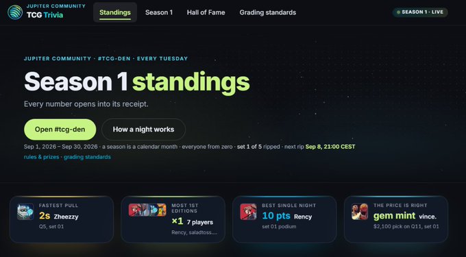 A dark-themed dashboard for 'Jupiter Community TCG Trivia Season 1 Standings', showing a leaderboard for Sep 1-30, 2026, with highlights including 'Fastest Pull 2s Zheezzy', 'Most 1st Editions x1 7 players', 'Best Single Night 10 pts Rency', and 'The Price Is Right gem mint vince'.
