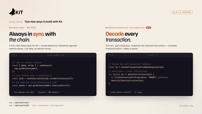 The image is a promotional graphic for Solana Kit v7.0, highlighting two new features: "@solana/react" (marked "NEW HOOKS"), which provides a "first-class React layer" with the tagline "Always in sync with the chain," and "@solana/transaction-introspection" (marked "NEW"), which decodes transactions with the tagline "Decode every transaction." The graphic includes code snippets demonstrating each feature—React hooks like `useSubscription` and `useBalance` for live data, and `decodeTransactionFromRpcResponse` for parsing RPC responses—along with the SolAnKit logo and the GitHub link "solana-kit/sdk."