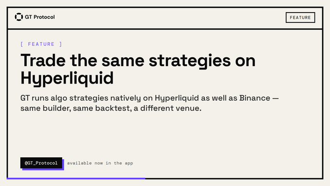A graphic from GT Protocol announcing "Trade the same strategies on Hyperliquid," noting that GT runs algo strategies natively on both Hyperliquid and Binance with the same builder and backtest, featuring the @GT_Protocol handle and "available now in the app."
