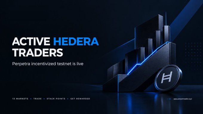 A promotional graphic with the text 'ACTIVE HEDERA TRADERS' and 'Perpetra incentivized testnet is live', featuring a blue background with a bar chart graphic and an 'H' coin, with smaller text listing '13 MARKETS • TRADE • STACK POINTS • GET REWARDED'.