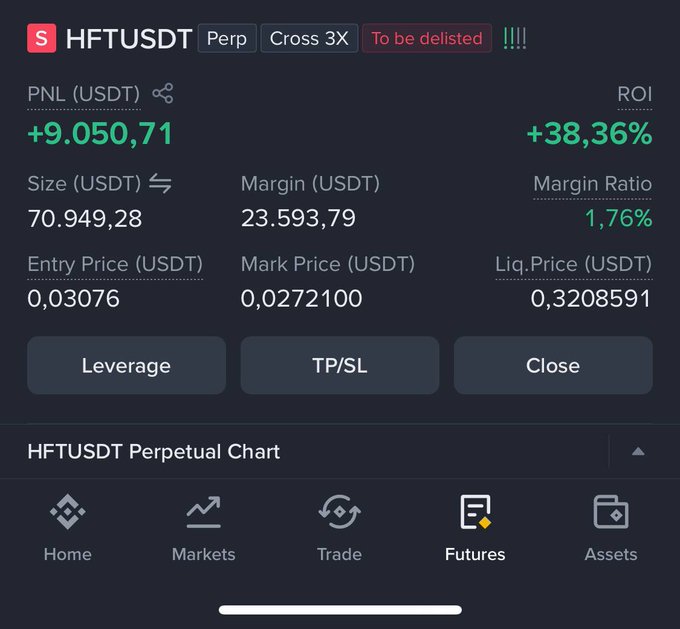 A cryptocurrency trading app screen showing a HFTUSDT perpetual position with a profit of +9,050.71 USDT, an ROI of +38.36%, and a leverage of 3X marked "Cross" and "To be delisted".