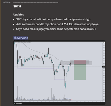 A 6:21 PM message in the "$BCH" channel reports that the cryptocurrency pair can be validated by a fake-out from its previous High, confirms a candlestick rejection from the 100 EMA and its Supply area, and is attempting to enter like $DASH did, followed by an "@everyone" tag. The accompanying chart visually supports this post-analysis by showing $BCH's price action on a candlestick graph, featuring a drawn supply zone and a green highlighted area that illustrates the recent upward move and the discussed fake-out from the previous high.