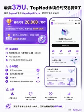 A Chinese-language promotional graphic for a TopNod Hyperliquid Perps trading competition offering up to 20,000 USDC in prizes, with a 3万U (30,000 USD) prize pool headline and event details.